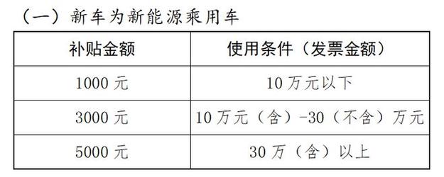 北京新车上牌流程(北京新车上牌流程及费用2024)