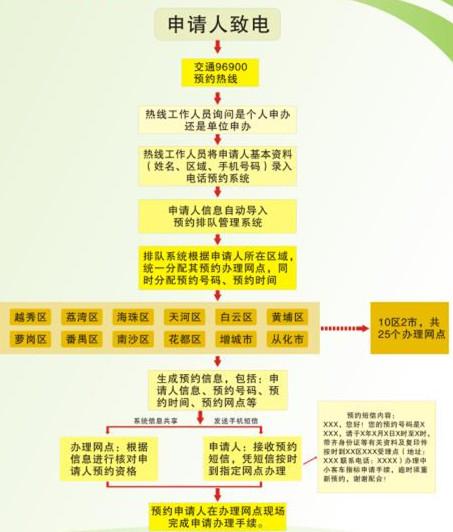 一个北京租新能源车牌服务公司？办理流程解析