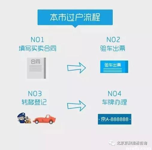 京牌指标怎么过户