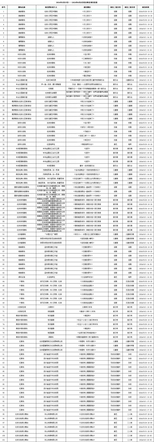 北京小客车指标2024最新政策