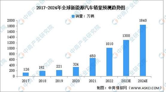 2024年北京新能源指标多少