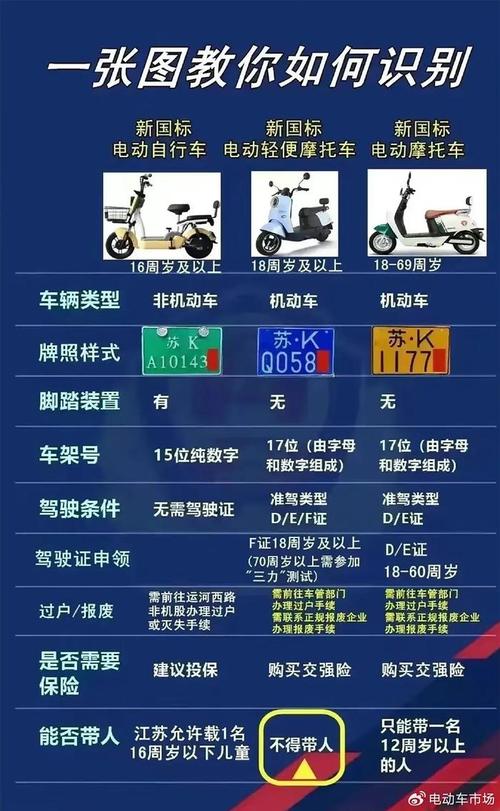 2024北京年电动车牌一个多少钱？支持全网价格对比