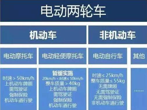 电动汽车牌照多少钱