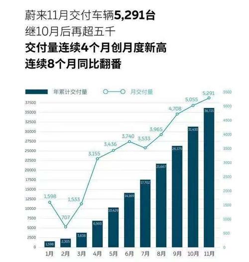 新能源指标怎么申请流程